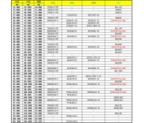絲杠支撐軸承BSA\BSD系列互換表