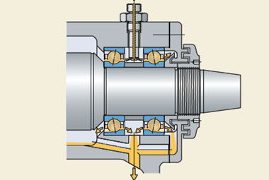 SKF微量潤滑系統(tǒng)